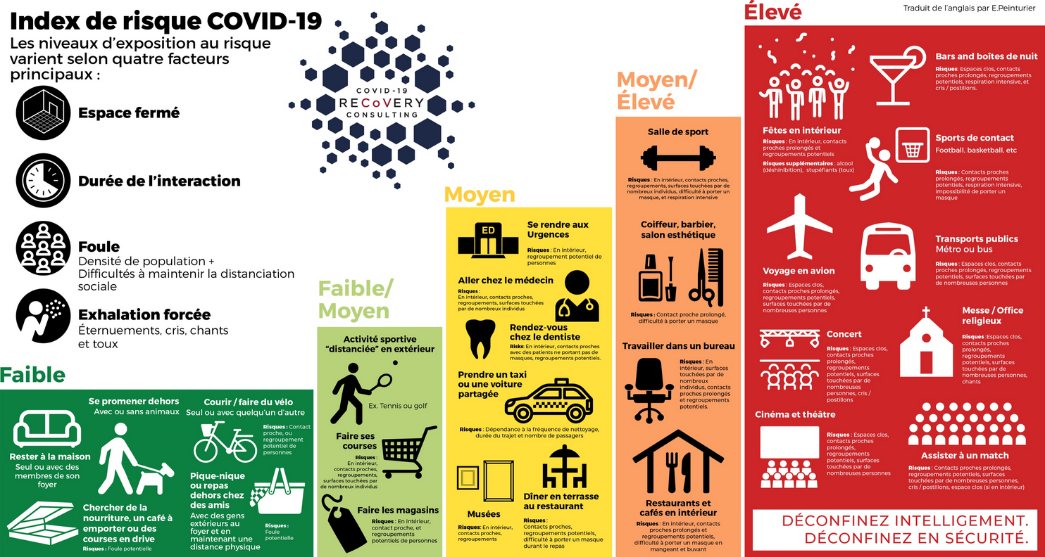 Index de risque Covid-19