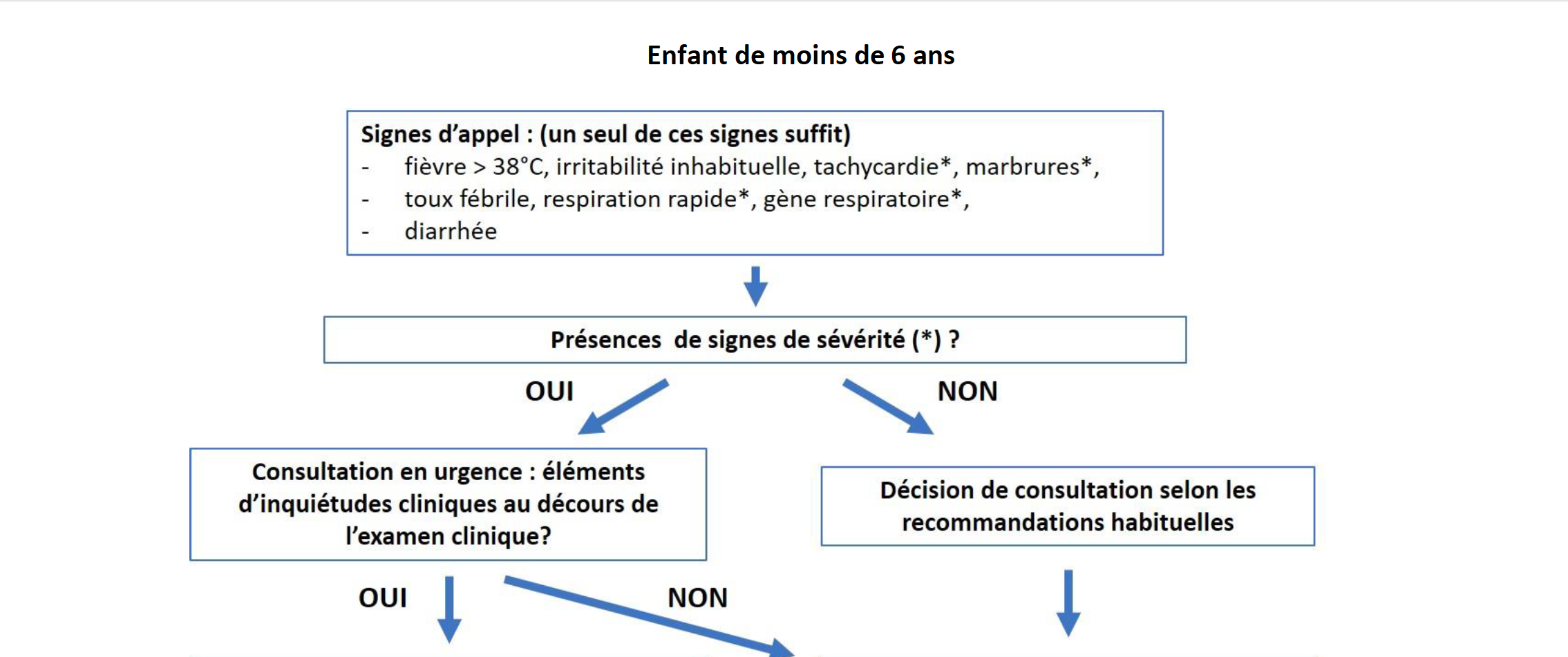 COVID19 et écoles - Propositions de la Société Française de Pédiatrie