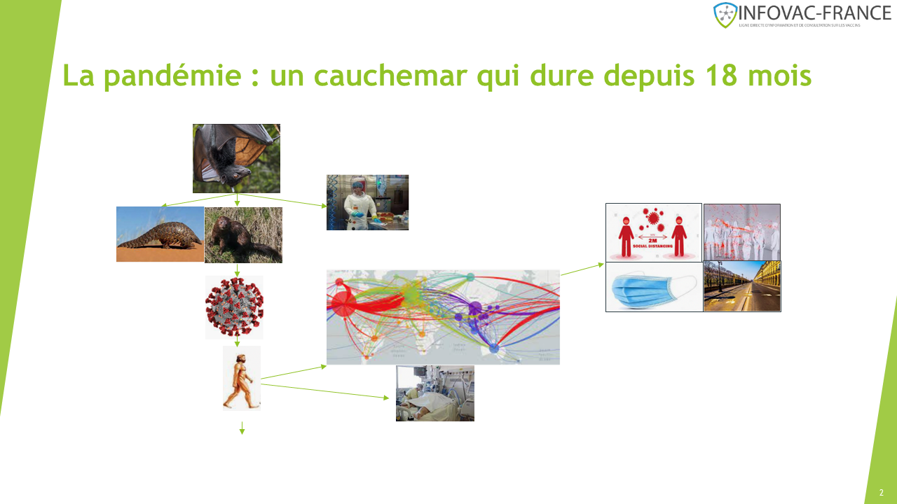 Vaccination, Variants, Echecs, Adolescents