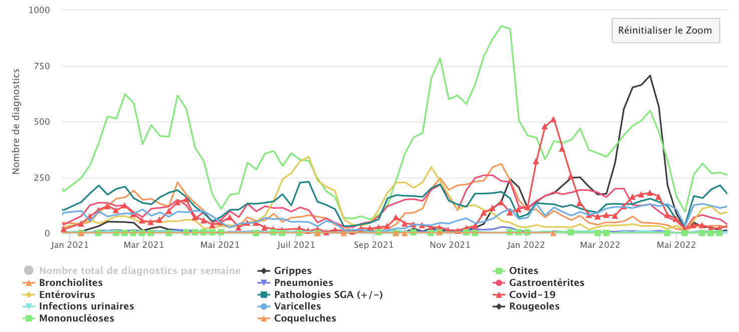 Global 20211 2022 130622
