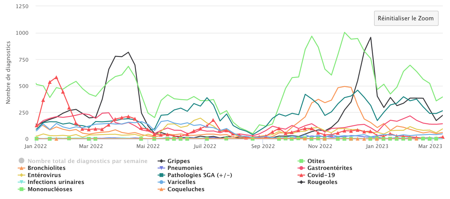 Global 2022 2023 130323