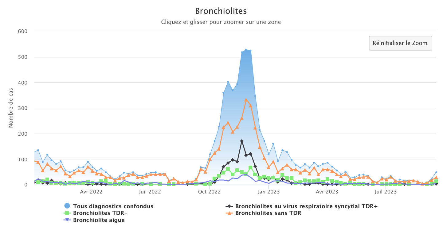Bronchiolites 180923