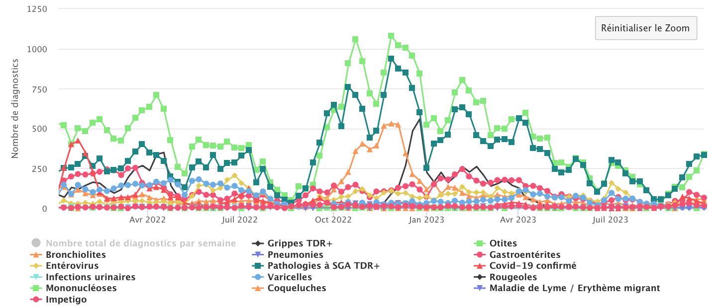 Global 2022 2023 021023