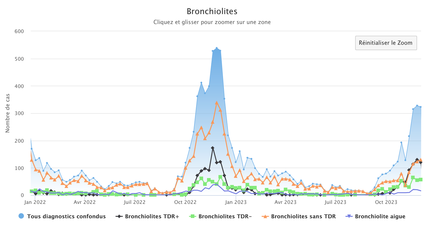 Bronchiolites 041223