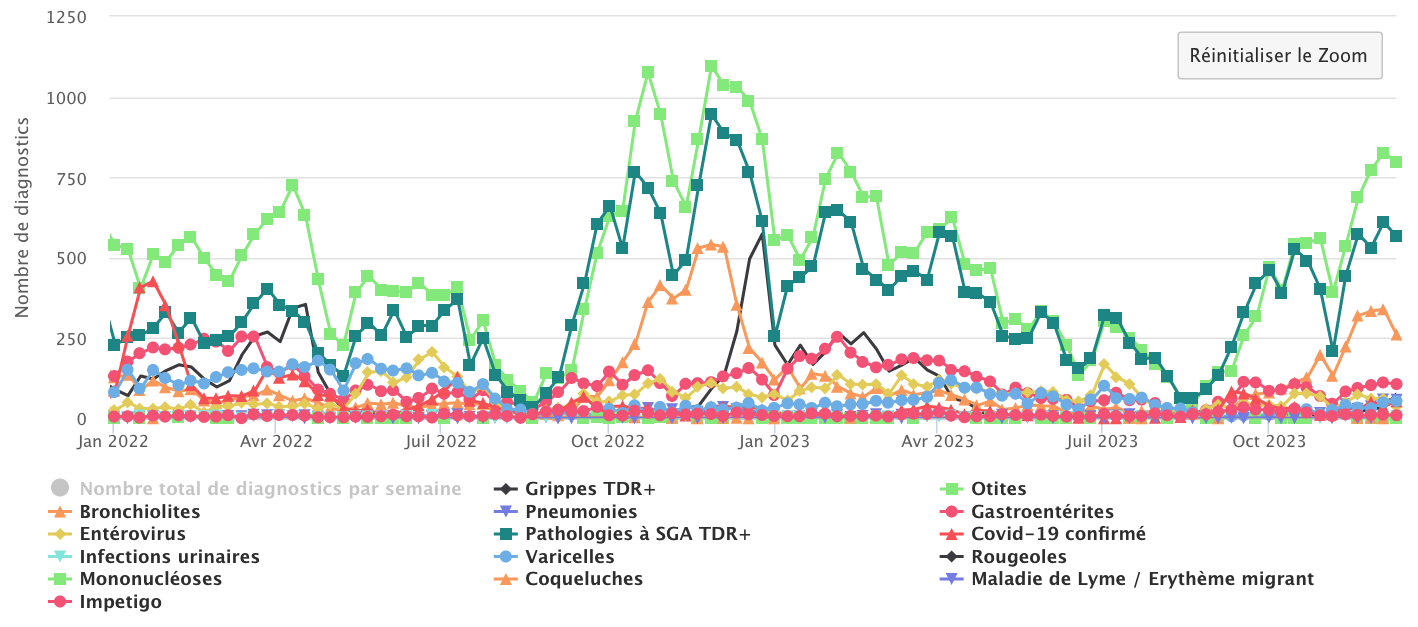 Global 2022 2023 111223