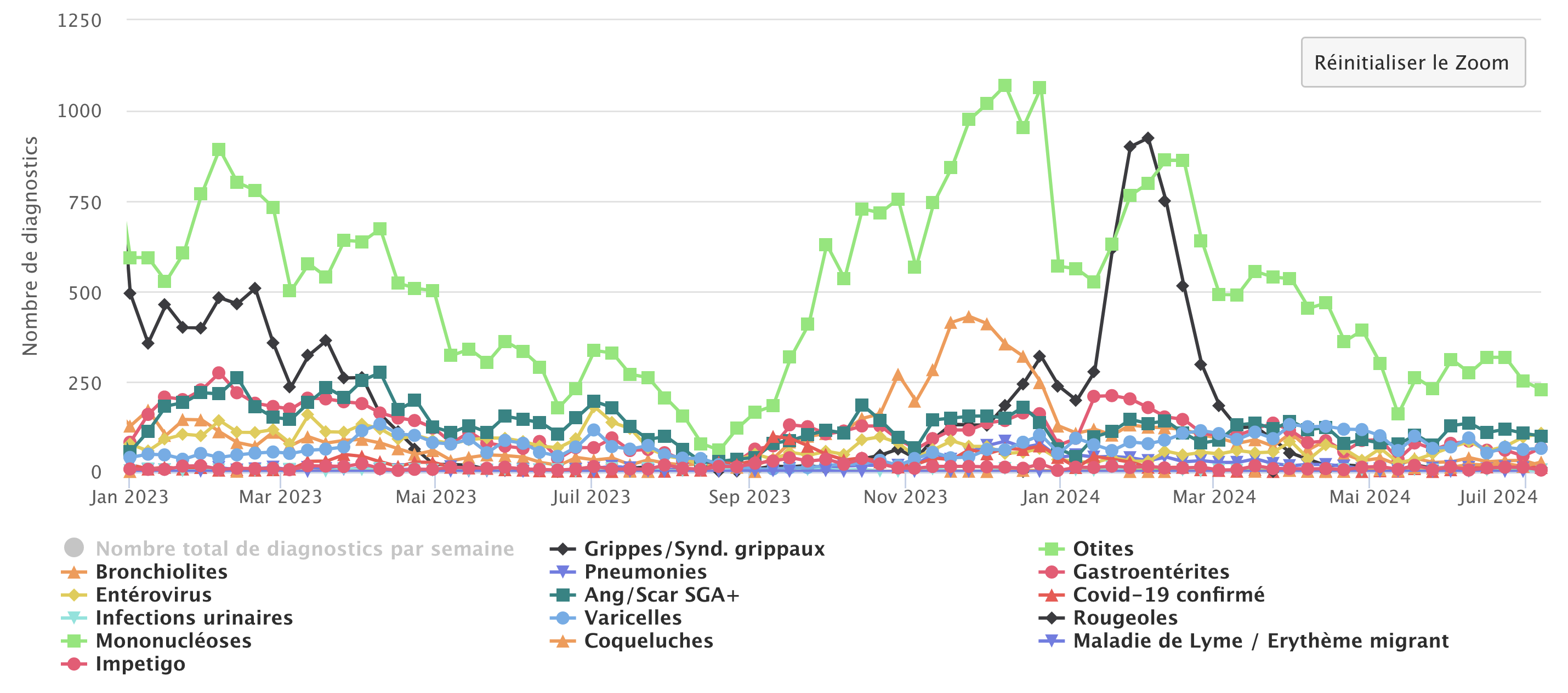 Global 2023 2024 080724