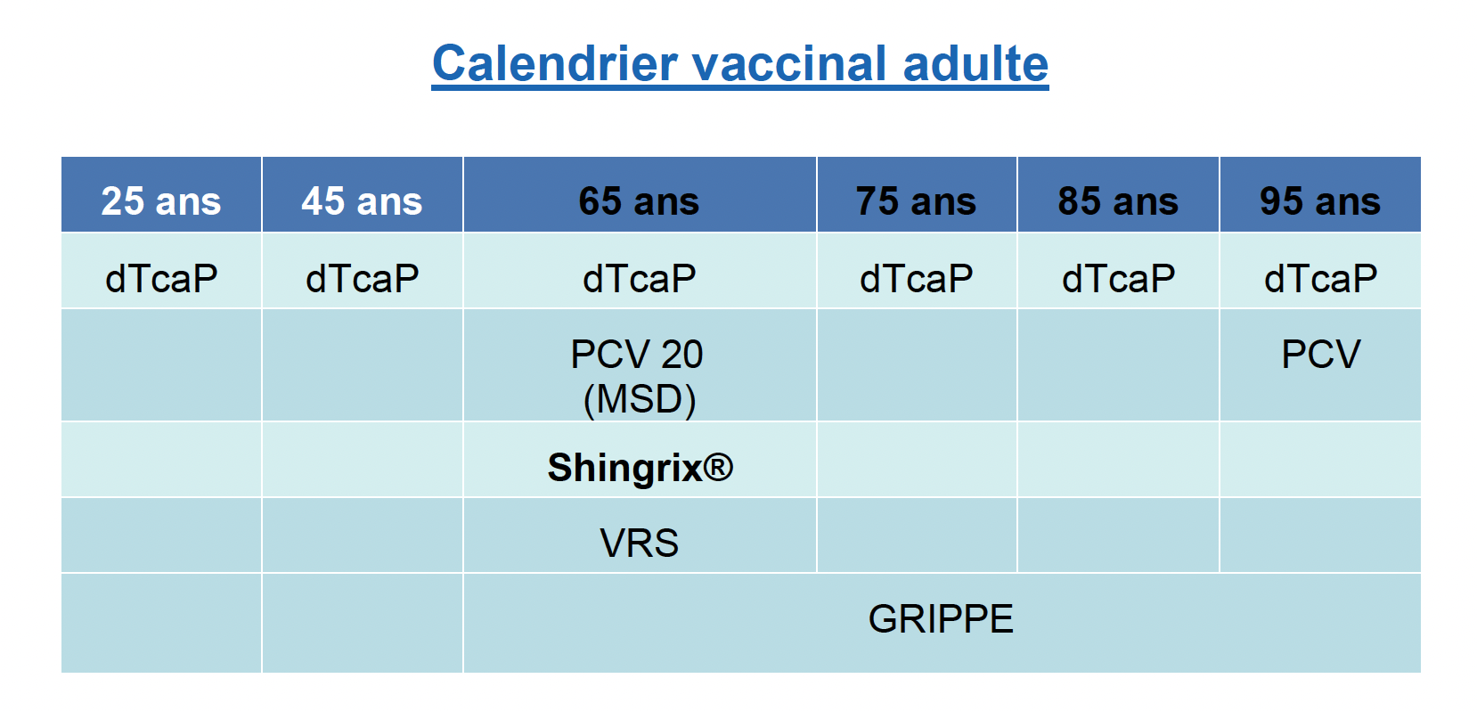 calendrier vacc adute