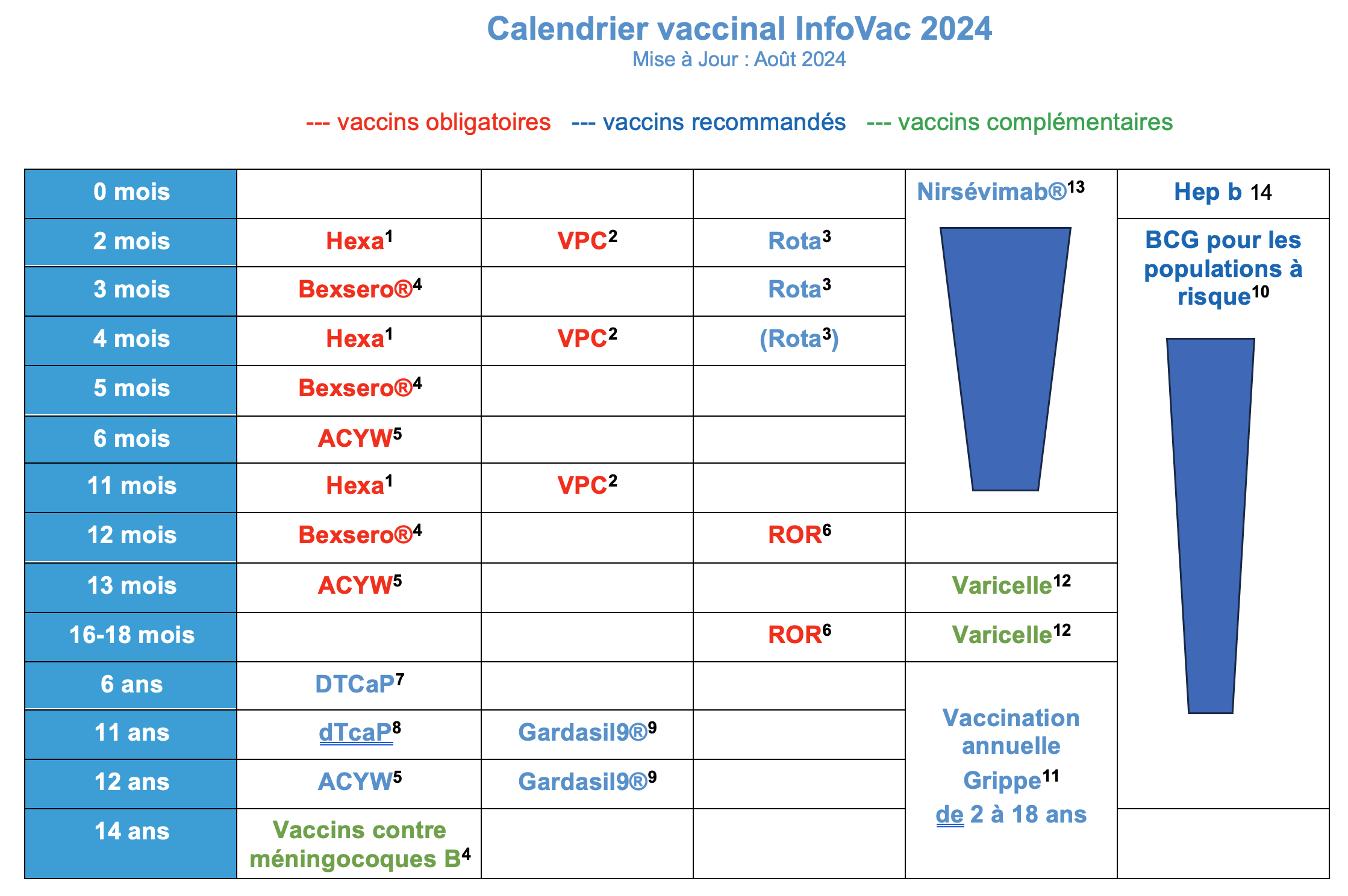 calendrier vacc 2024