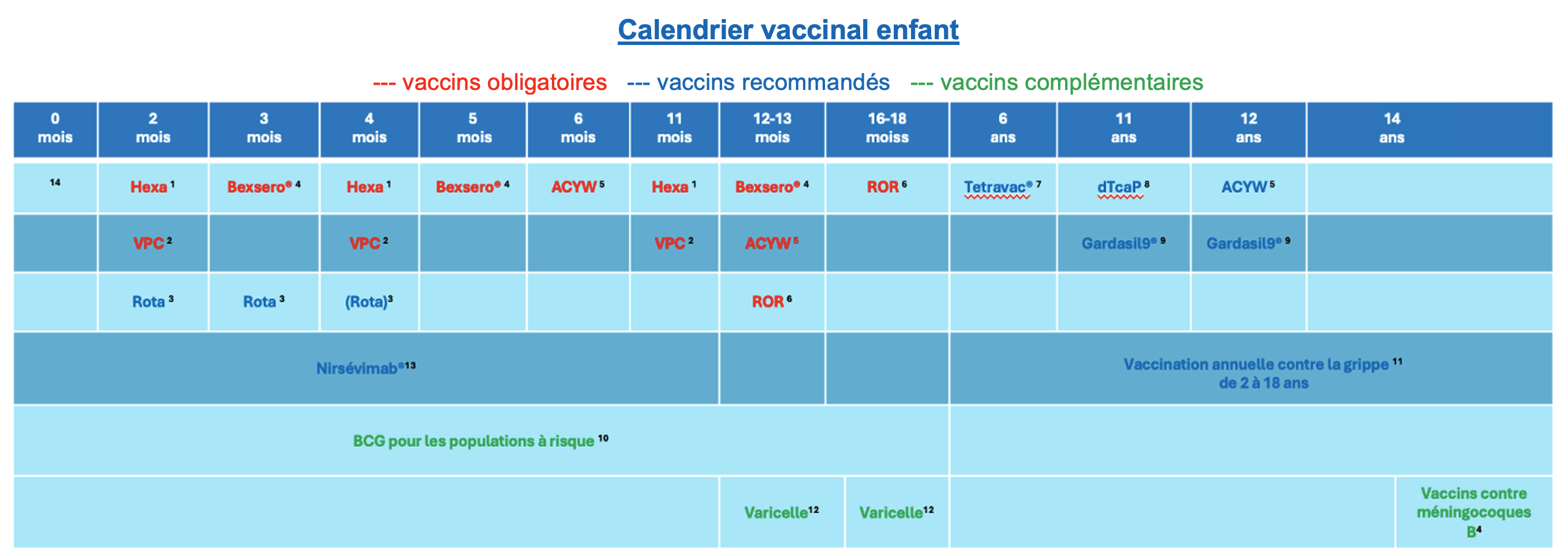 calendrier vacc enfant