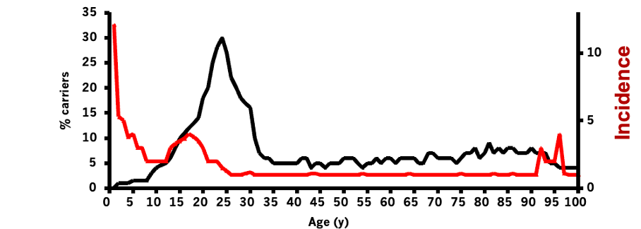 Courbe meningo MK Taha